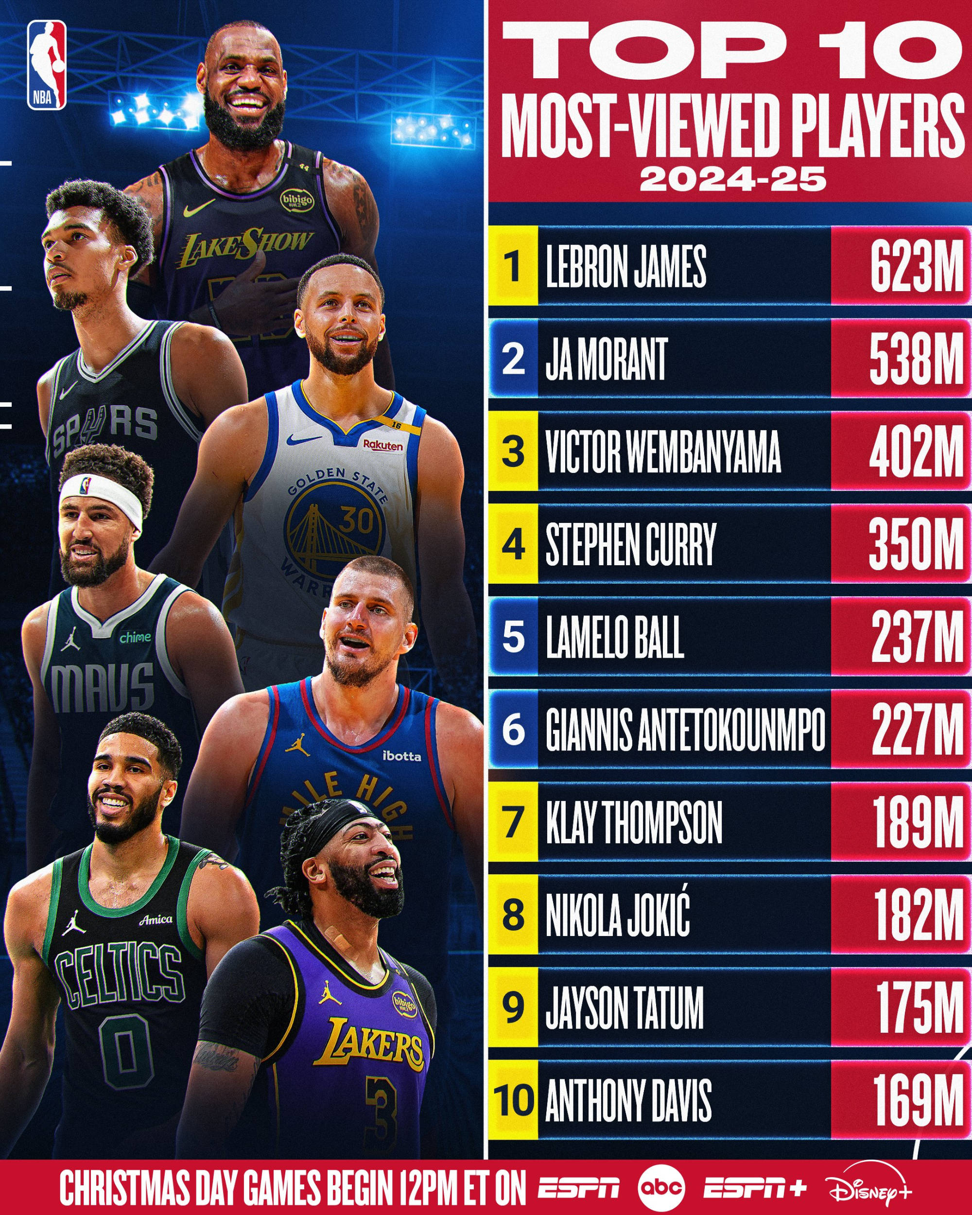 关于NBA历史上的最佳国际球员的信息